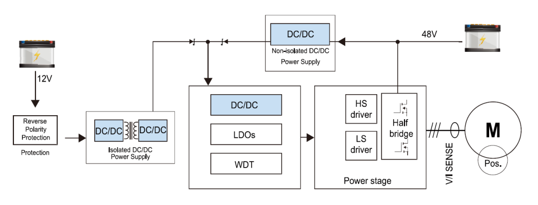 車載 DC/DC コンバータにおけるインダクタの応用 車載 DC/DC コンバータにおけるインダクタの応用